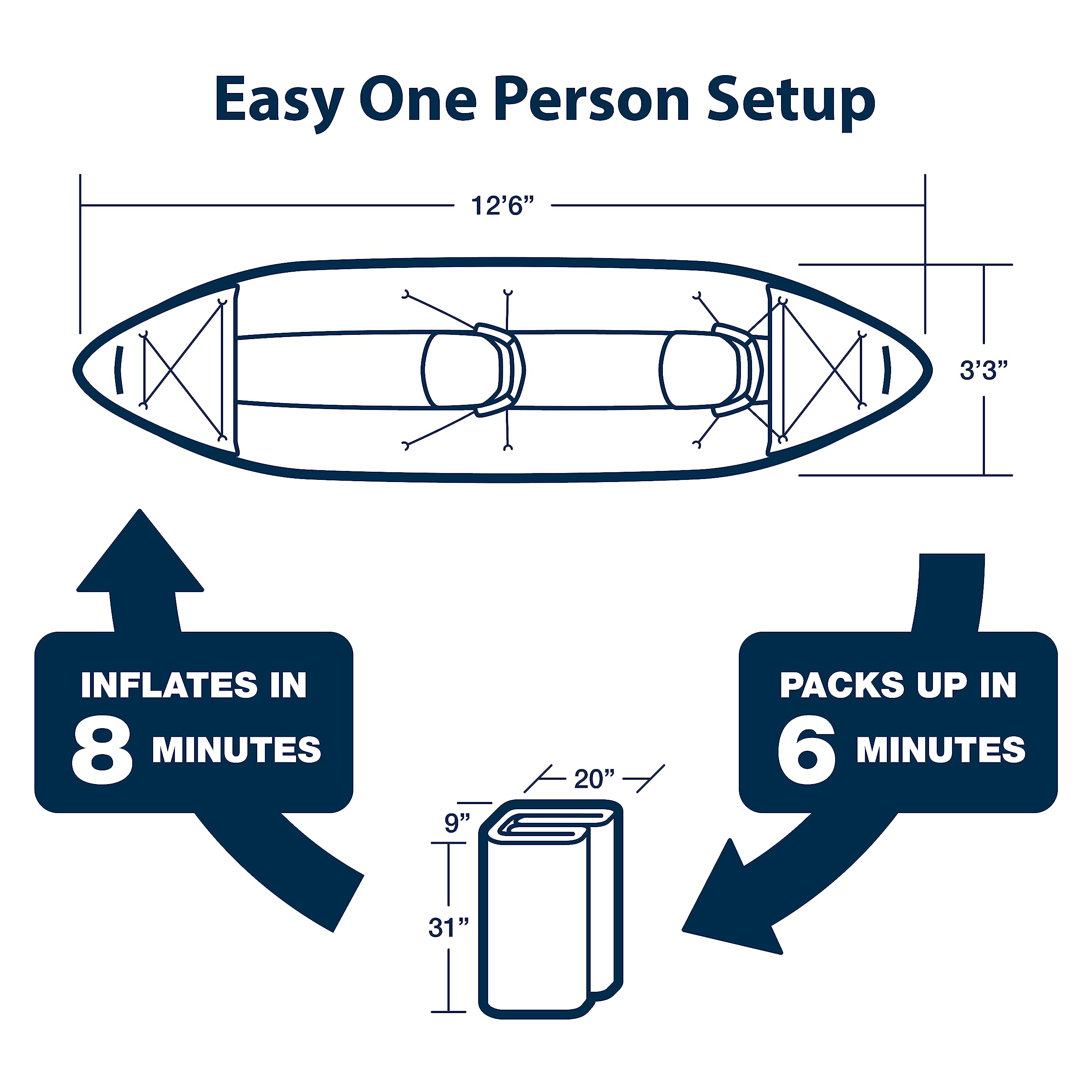 Sea Eagle 380x Explorer Inflatable Tandem Kayak Packages