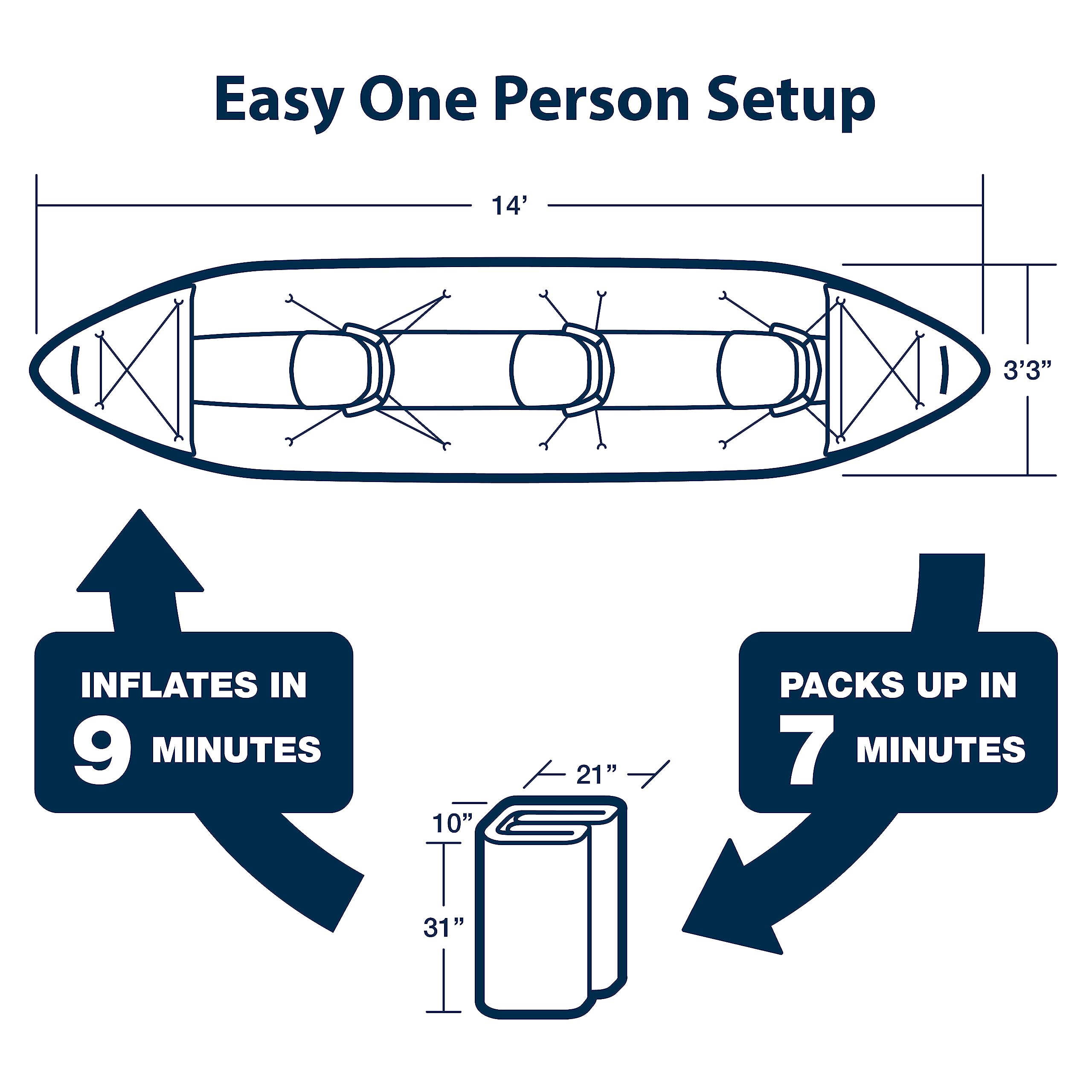 Self Bailing Inflatable Kayak with Drop Stitch Floor for Fishing Touring