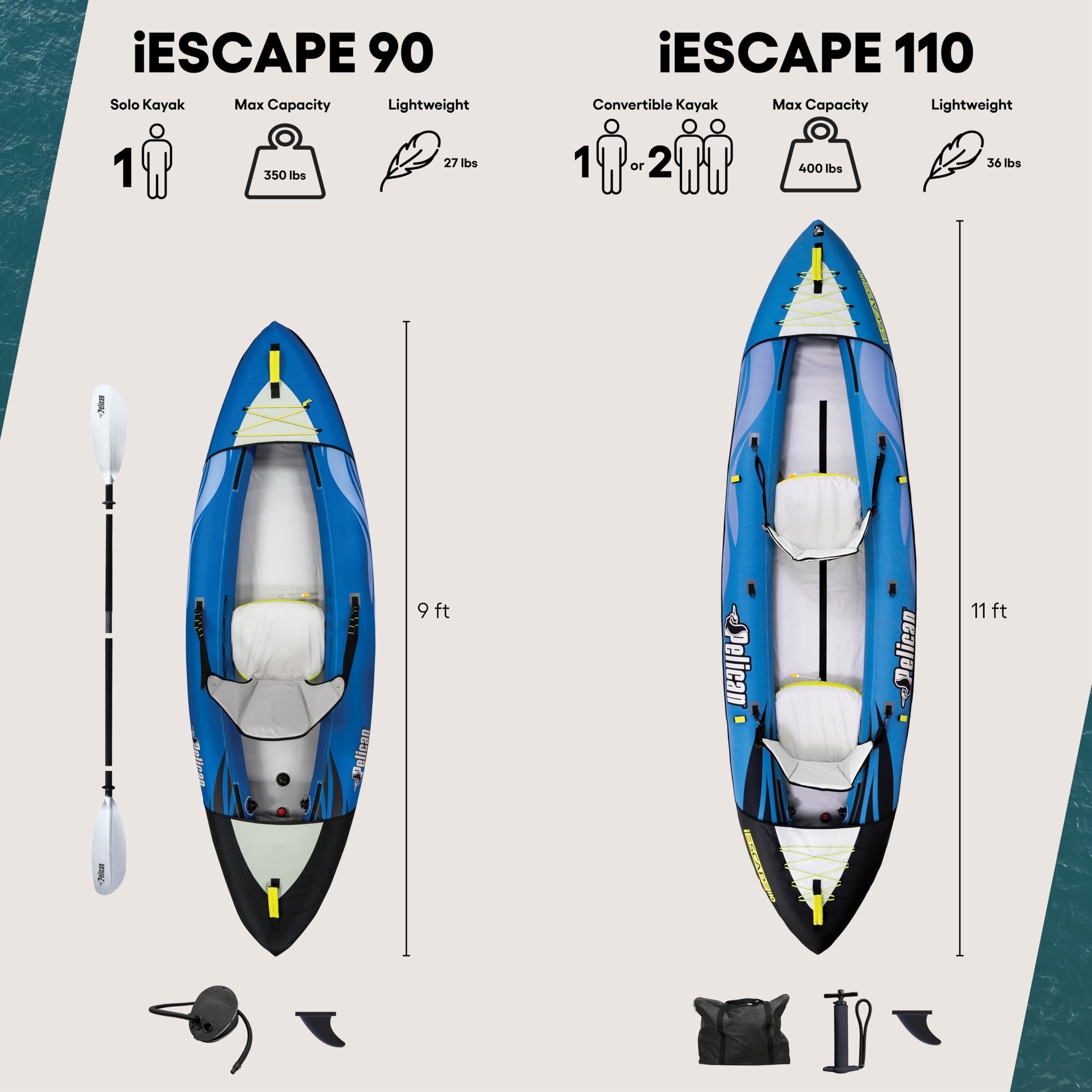 Compact Stable 1 to 2 Person Inflatable Recreational Kayak